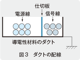 図3 ダクトの配線