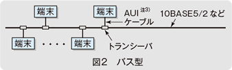 図2 バス型