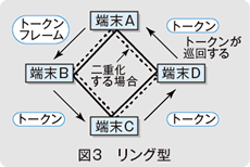 図3 リング型