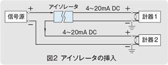 図2 アイソレータの挿入