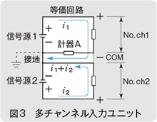 図3 多チャンネル入力ユニット
