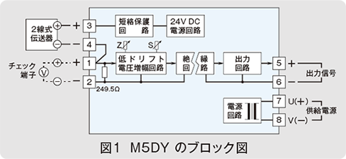 図1 M5DYのブロック図