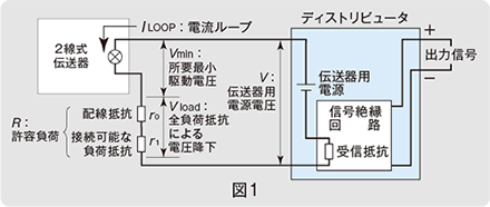 図1