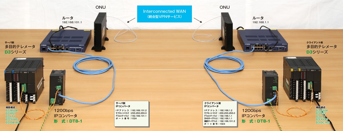 MGTrend 組合せ体験レポート
