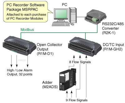 PC Recorder appli 