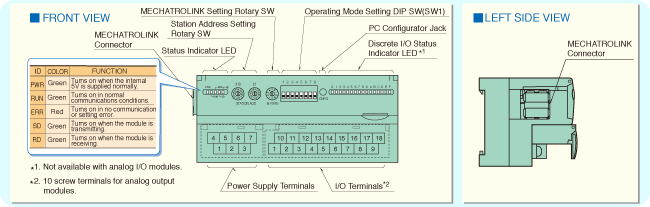 R7ML Panel Diagram