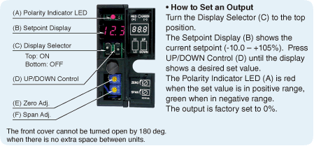 Figure 2. M2MST Front View