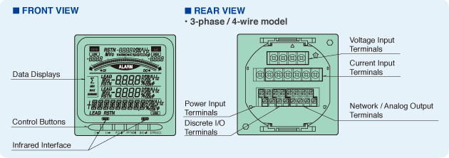 Figure 3. 54U Panel Diagram