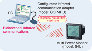 Figure 4. Configuration Using Infrared Communications
