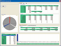 Figure 5. Example of 53UCFG Measured Value Display Screen