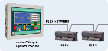 FLEX NETWORK