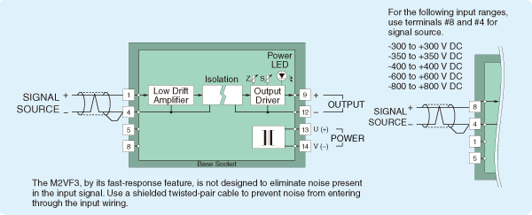 Figure 3. Schematic circuitry & connection diagram of M2VF3