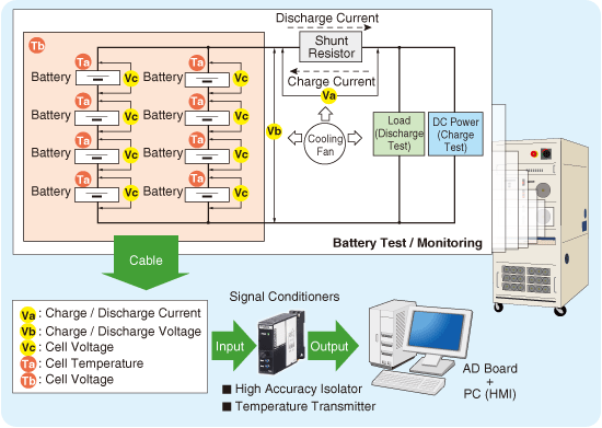 Figure 3. Schematic circuitry & connection diagram of M2VF3