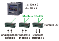 Remote I/O Type 71VR1-E001