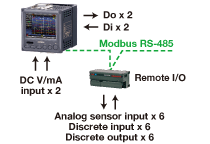 DC Input Type 71VR1-E101