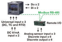 Universal Input Type 71VR1-E501