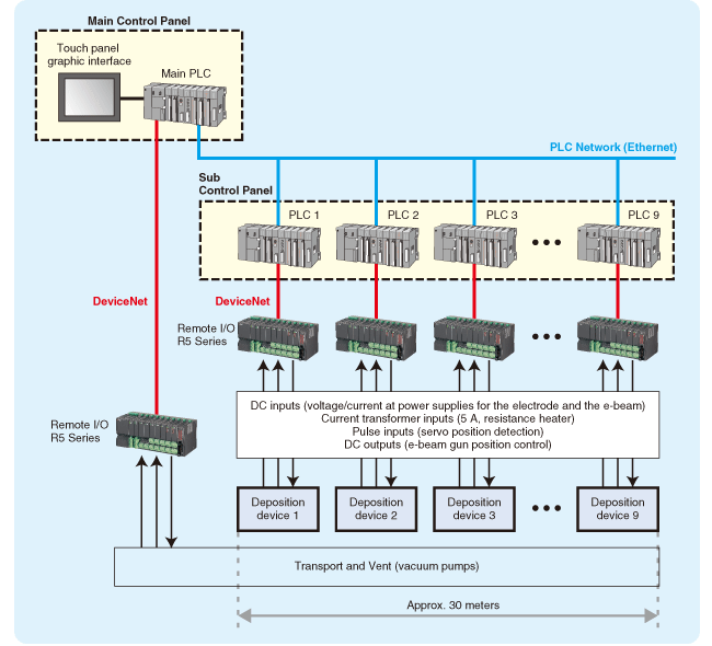 System Configuration Example 
