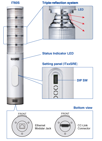 Component Identification