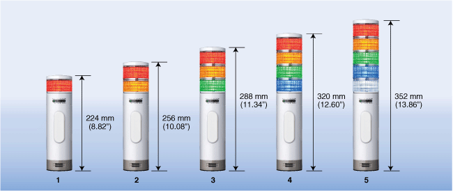 Five-layer, Five-color LED Modules in Free Combination