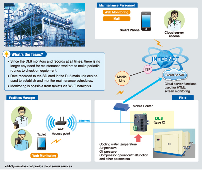 DL8 Series application examples