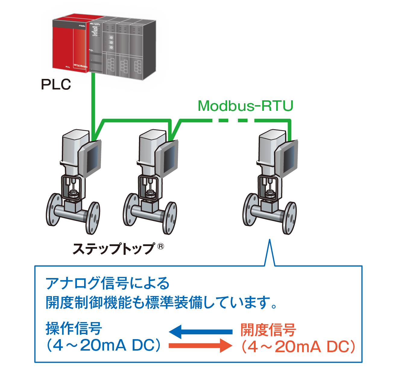 Modbus