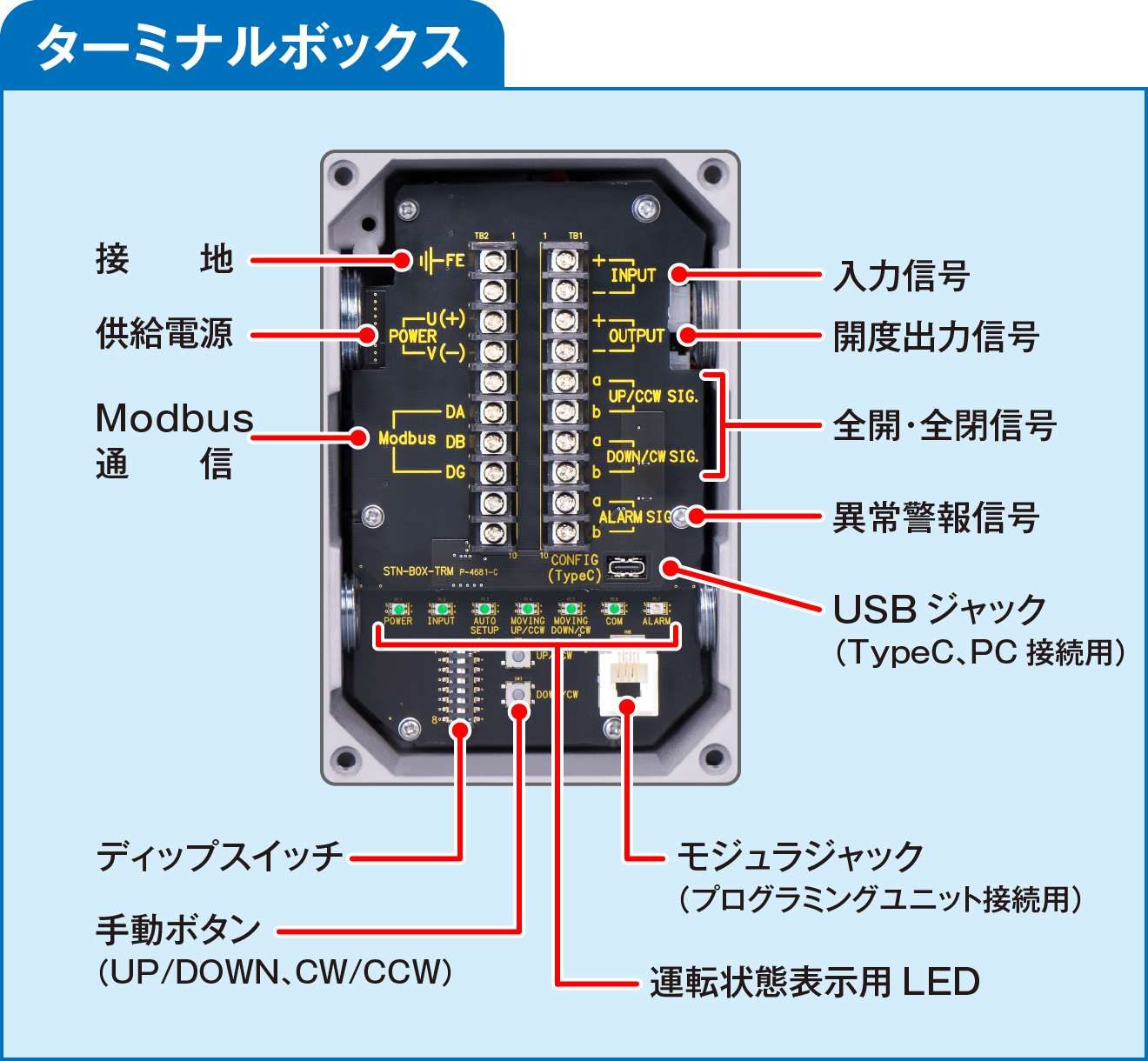 ターミナルボックス