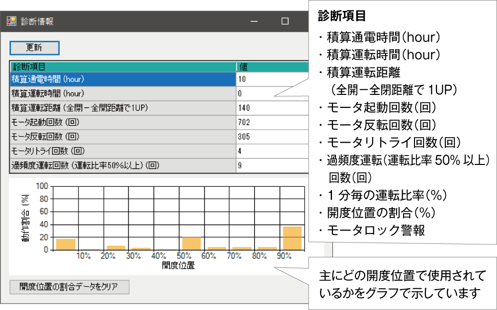 STCFG 診断情報画面