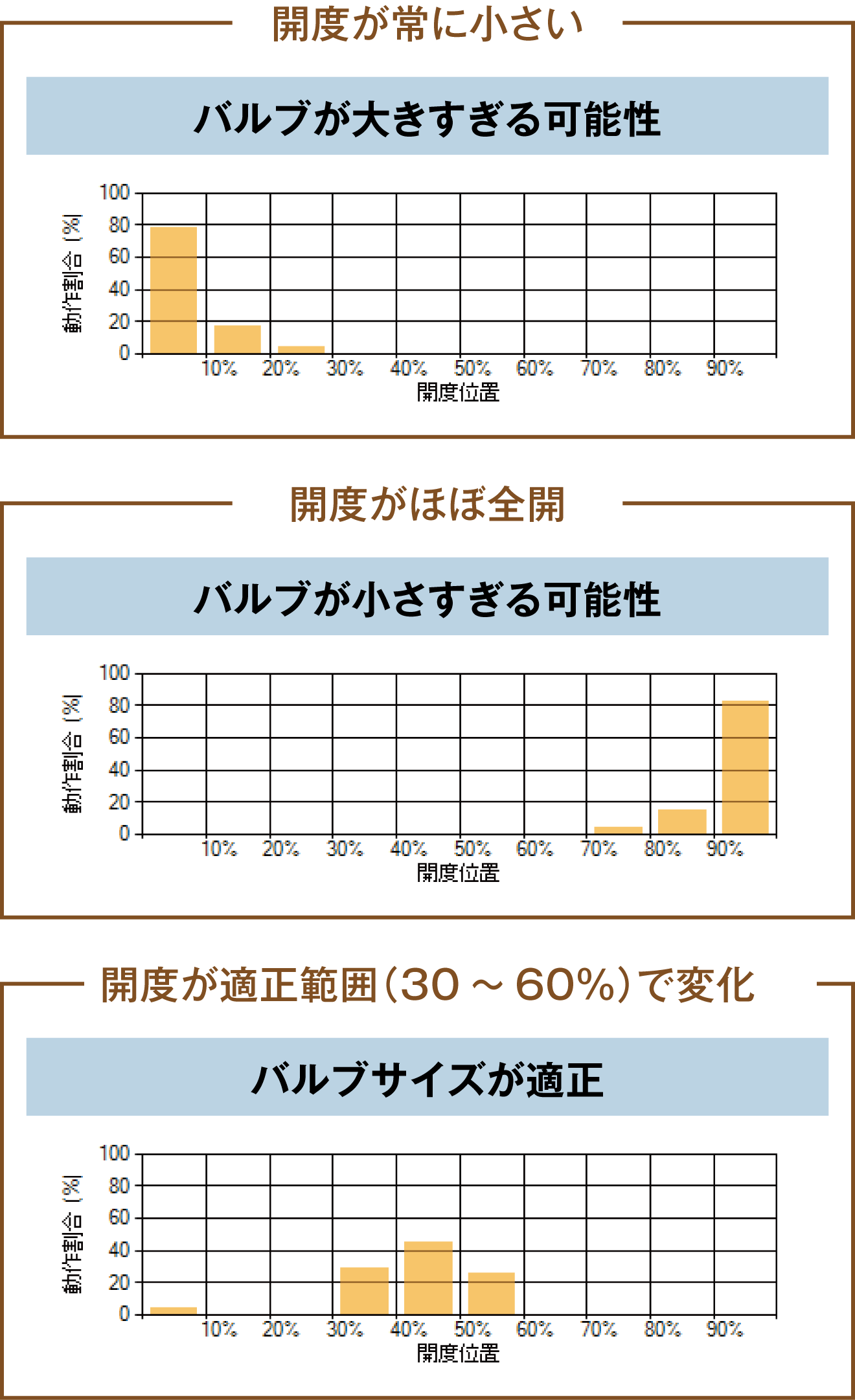 STCFG 開度データ解析の例
