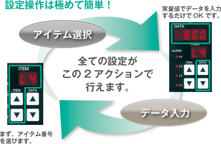 設定操作が簡単
