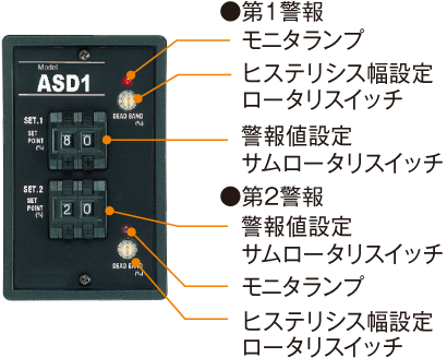 数字設定、2点警報