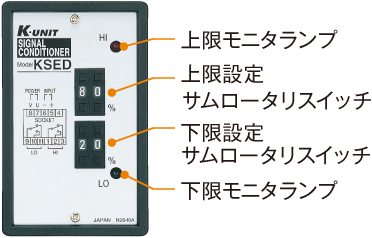 数字設定、2点警報