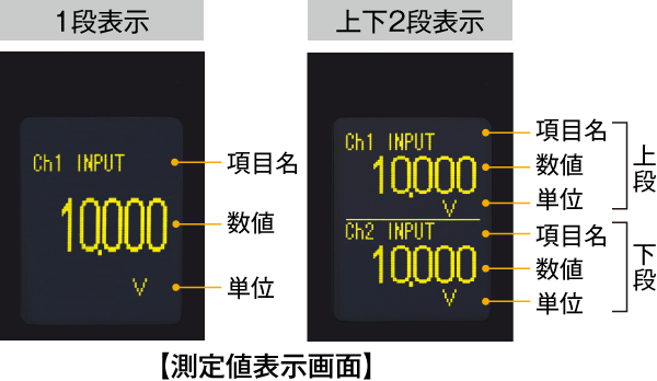 多機能マルチディスプレイ