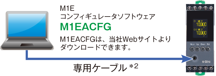 パソコンからも設定できます