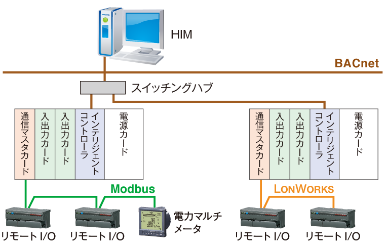 システム構成図