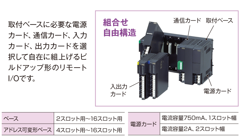 R3シリーズの構成