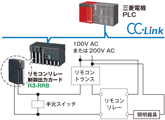 各社のリモコンリレーに対応