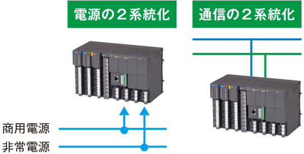 電源、通信の2系統化ができます。