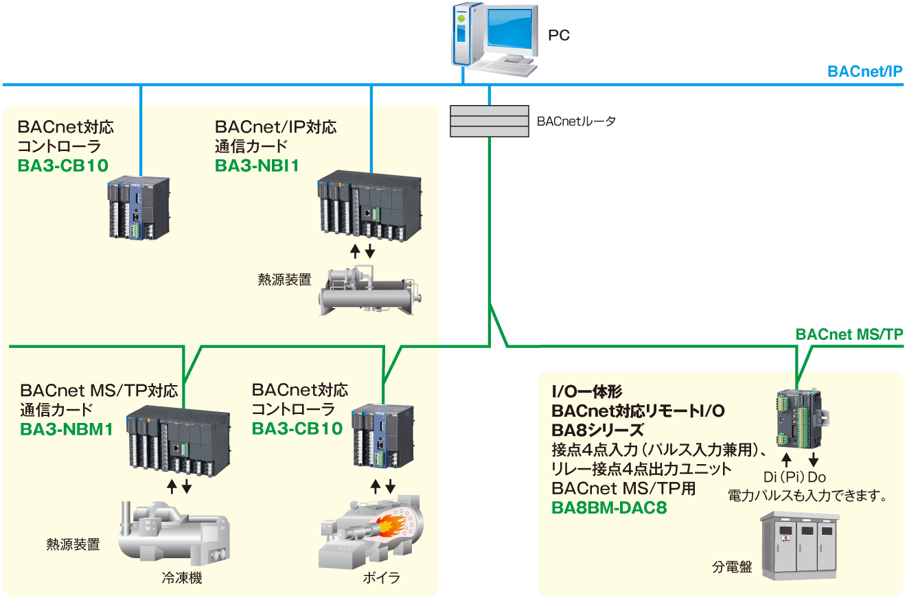 BACnet対応製品のご紹介