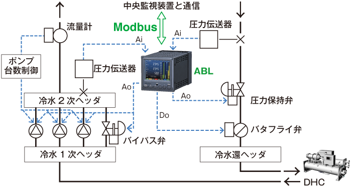 例：冷水往還圧力制御