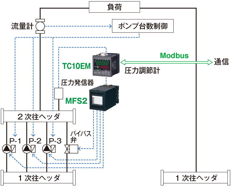 インバータとバイパス弁による冷水ヘッダ往圧力制御