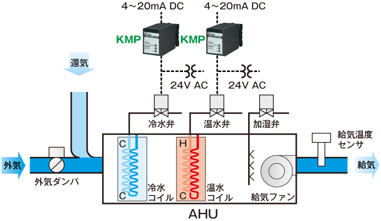 電電ポジショナ（24V AC用）