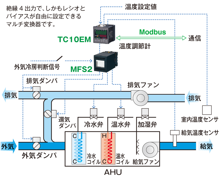 外気冷房制御空調機の計装