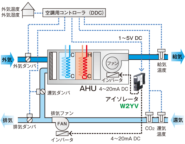 絶縁2出力形 アイソレータ