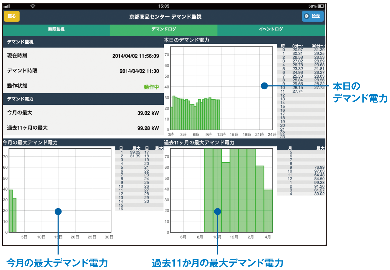 電力デマンドデータ