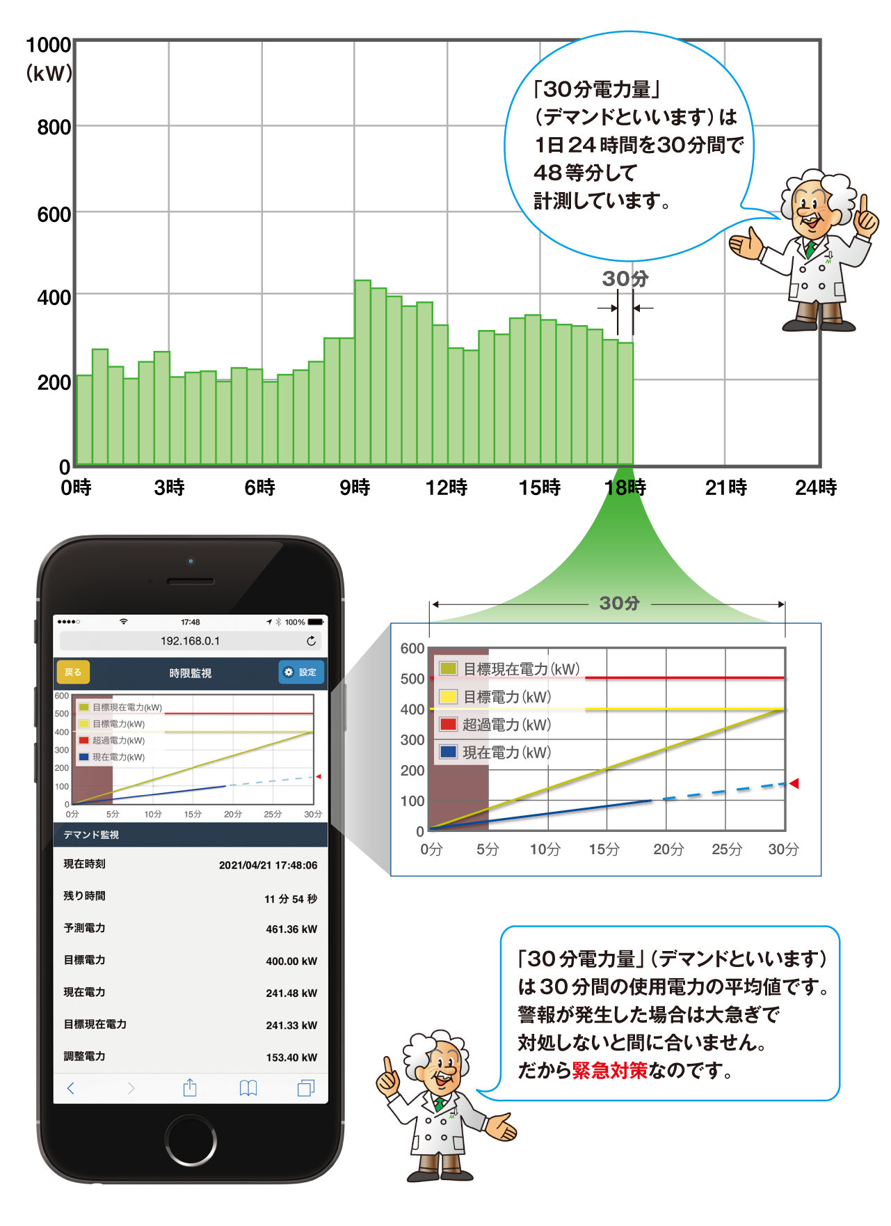 電力デマンド監視画面の見方