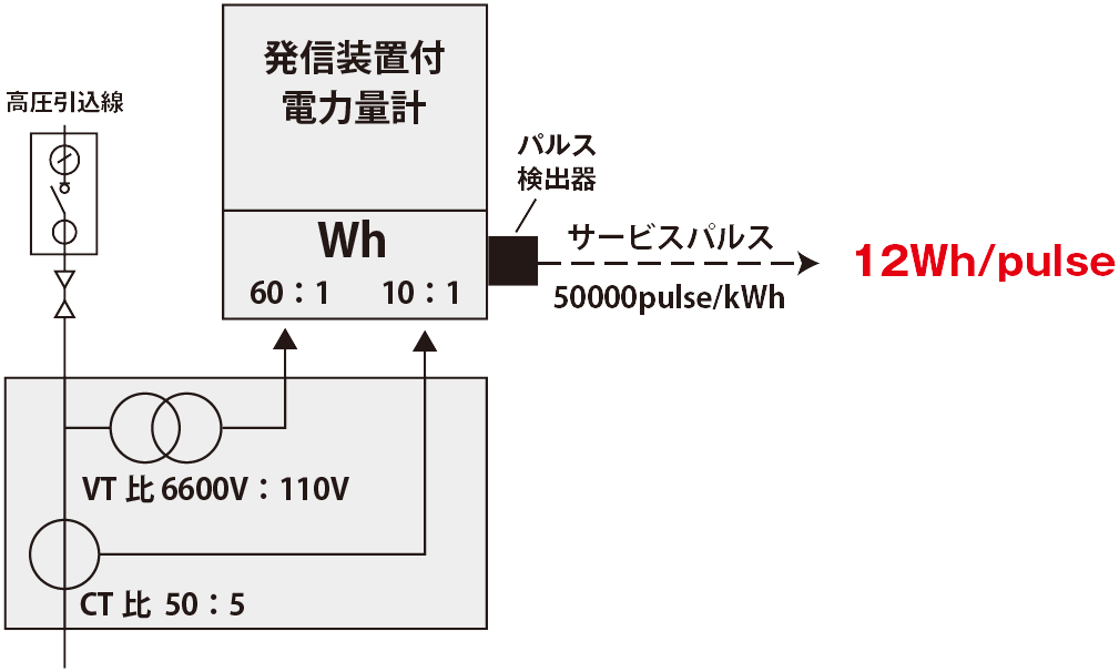 デマンドを理解しよう