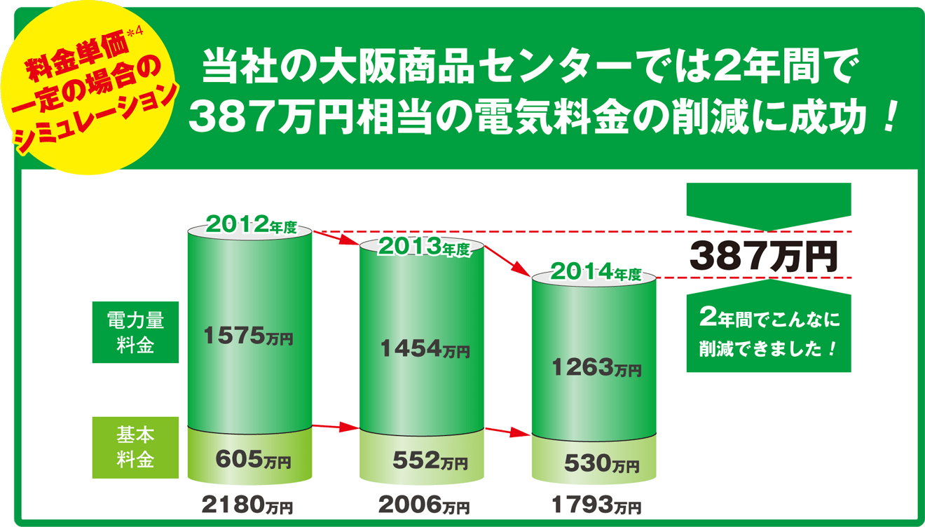 デマンドを理解しよう