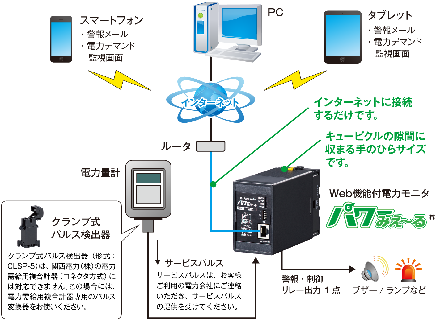 設置はとても簡単です。