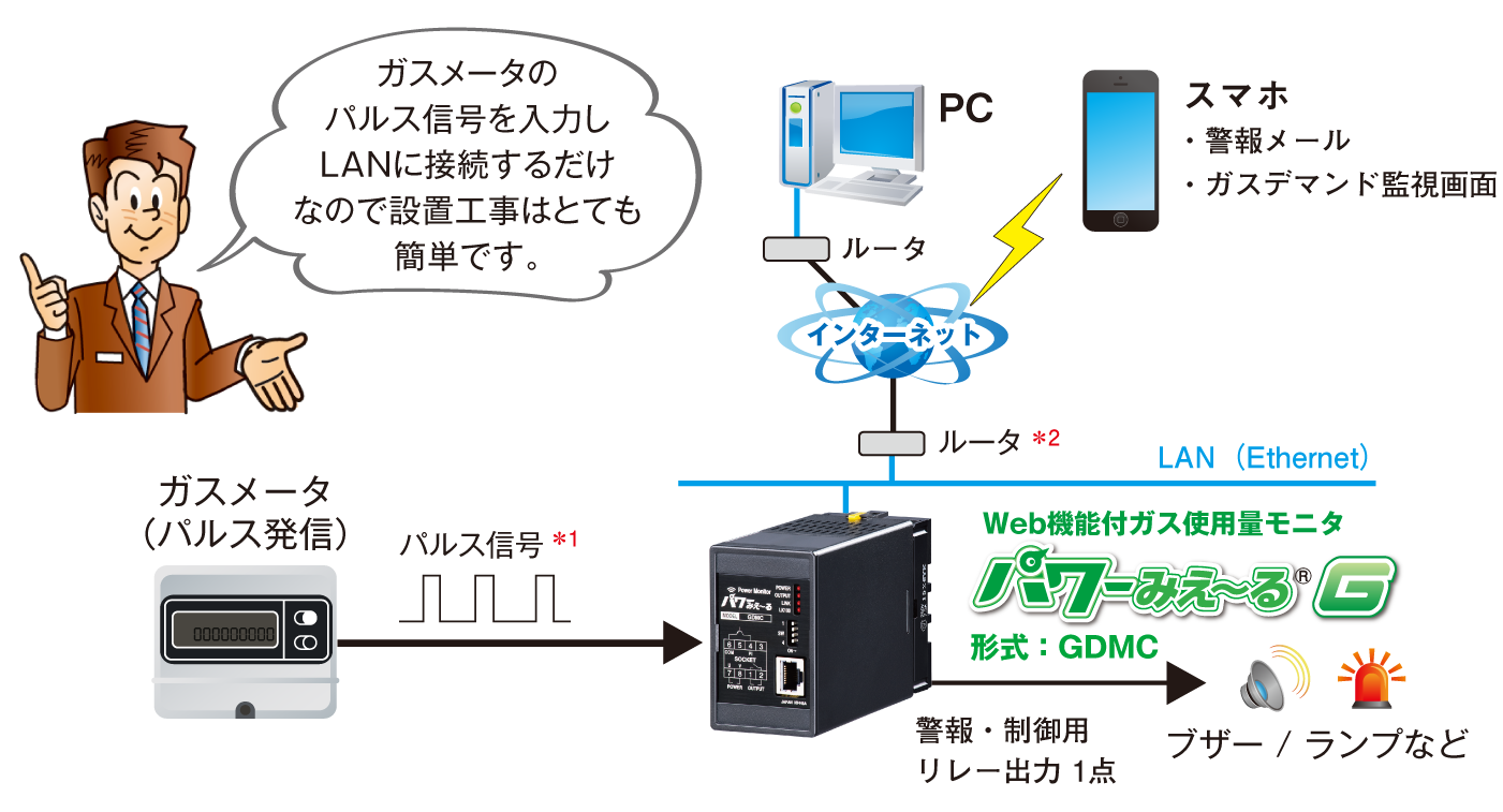 システム構成図