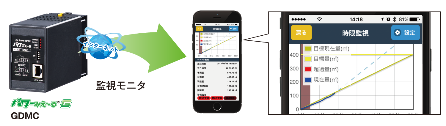 2. デマンド監視画面がスマホで見えます。 スマホに特別なアプリは一切不要です。